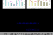 铜：预计2024年全球铜供给增量主要源于铜精矿扩建，合计为89万吨