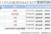 保诚11月5日耗资约643.92万英镑回购约98.89万股