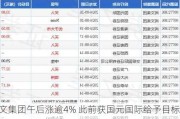 阅文集团午后涨逾4% 此前获国元国际给予目标价33.8港元