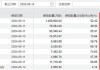 兰州银行：约14.75万股限售股6月25日解禁