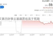 甲骨文第四财季云基建营收高于预期