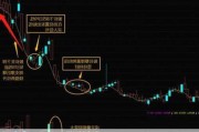 一旦收复5日均线，将释放报复性反弹信号