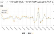 美国10月份零售额略高于预期 各收入群体消费表现稳健