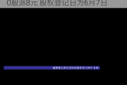 博拓生物(688767.SH)2023年度每10股派8元 股权登记日为6月7日