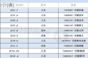 《大行》花旗对美国半导体股份投资评级及目标价(表)