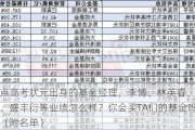 盘点高考状元出身的基金经理，李博、林英睿、邱杰、盛丰衍等业绩怎么样？你会买TA们的基金吗？（附名单）