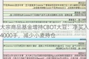 大宗商品基金增持CBOT大豆：净买入4000手，减少小麦持仓