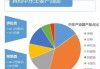 科威特发现巨型油田 储量相当于该国三年石油产量