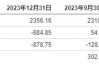 贝雅维持美国雅保(ALB.US)买入评级，下调目标价至127美元