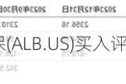 贝雅维持美国雅保(ALB.US)买入评级，下调目标价至127美元