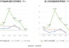 康为世纪亏损进一步扩大：新品销售不及预期，发力基因测序前路几何？