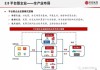 中信证券：政策与主题共振 关注新兴产业材料机会