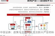 中信证券：政策与主题共振 关注新兴产业材料机会