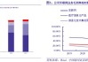 万马科技：公司子公司优咔科技主营车联网连接与生态运营产品与服务