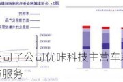 万马科技：公司子公司优咔科技主营车联网连接与生态运营产品与服务