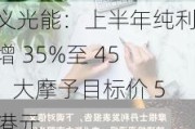 信义光能：上半年纯利预增 35%至 45%，大摩予目标价 5.8 港元