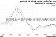 德国通胀率意外持稳 支持欧洲央行继续降息