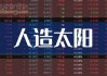 洲际航天科技：李小飞增持3000万股 股价上涨7.35%