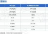 华仁药业(300110.SZ)：持股5%以上股东红塔创新拟减持不超1%公司股份