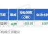 华资实业大宗交易折价成交282.41万股