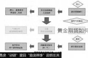 黄金期货如何做