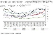 MPOB 5月月报前瞻：马棕油库存预计增至178万吨，产量达167万吨