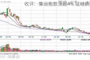 收评：集运指数涨超4% 锰硅跌超7%