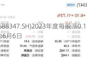 华虹公司(688347.SH)2023年度每股派0.15元 股权登记日为6月6日