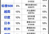 被基民吐槽史上最佳QDII 华泰柏瑞亚洲领导企业混合三年亏了62%