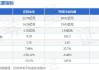 正和生态(605069.SH)：5月未以集中竞价交易方式回购股份