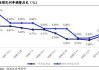 超200款万能险发布6月份结算利率：仅16款产品结算利率达到3.5%，占比不到一成