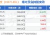 亚信科技(01675.HK)授出1840万份购股权