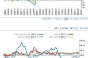 港股市场后续走势如何？长城证券汪毅：基本面支撑是关键