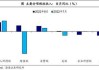 海通资源盈利能力如何影响市场信心？这种信心变化对投资者有何影响？