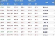 两市延续震荡调整 158亿主力资金外流！