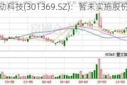 联动科技(301369.SZ)：暂未实施股份回购