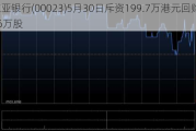 东亚银行(00023)5月30日斥资199.7万港元回购19.46万股