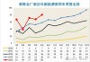 新能源乘用车：5 月批发销量 90 万，零售渗透率 47%