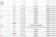 瑞慈医疗(01526)：2024年9月23日派发中期股息每股0.045港元