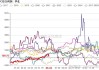 PVC：基本面偏弱，V2501关注区间【5400，5800】  成本支撑走强