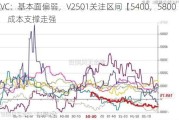 PVC：基本面偏弱，V2501关注区间【5400，5800】  成本支撑走强