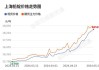 长江有色：4日铅价上涨 沪铅再破万九市场谨慎