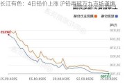 长江有色：4日铅价上涨 沪铅再破万九市场谨慎