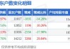 MONGOLMINING(00975)：完成向嘉友国际物流出售KEX 20%股权，持股比例调整为80%