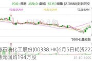 上海石油化工股份(00338.HK)6月5日耗资222.05万港元回购194万股