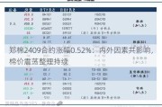 郑棉2409合约涨幅0.52%：内外因素共影响，棉价震荡整理持续