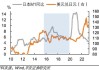 日本股市：东证指数收涨 1%，日经 225 指数收涨 0.9%