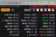 携程首季收入增29% EBIT利润率上调 目标价升至500港元