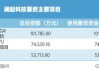 澜起科技：MRCD/MDB芯片及CKD芯片均属于增量蓝海市场