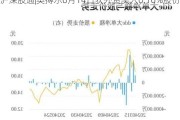 沪深股通|英搏尔6月14日获外资买入0.16%股份